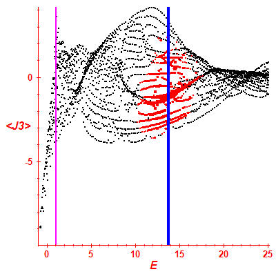 Peres lattice <J3>